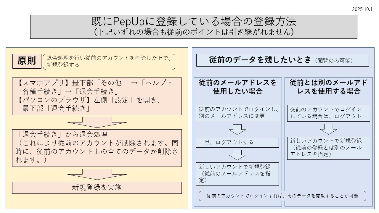 健康ポータルサイトPepUp よくある質問（追加）｜お知らせ